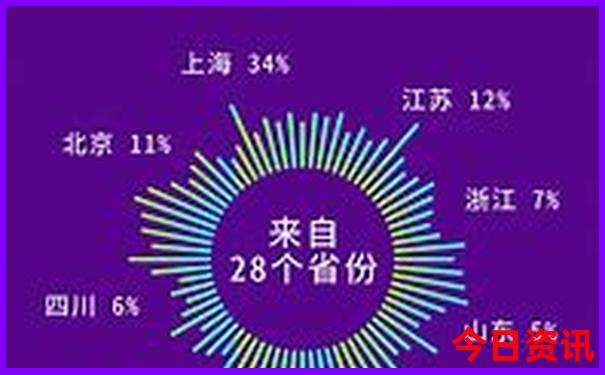 夏天旅游哪些地方凉快