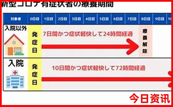 川藏318自驾游详细路线图