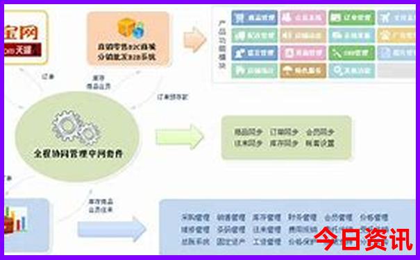 最适合穷游的城市